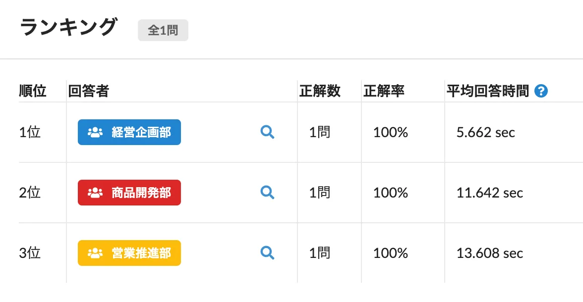 ランキング表示