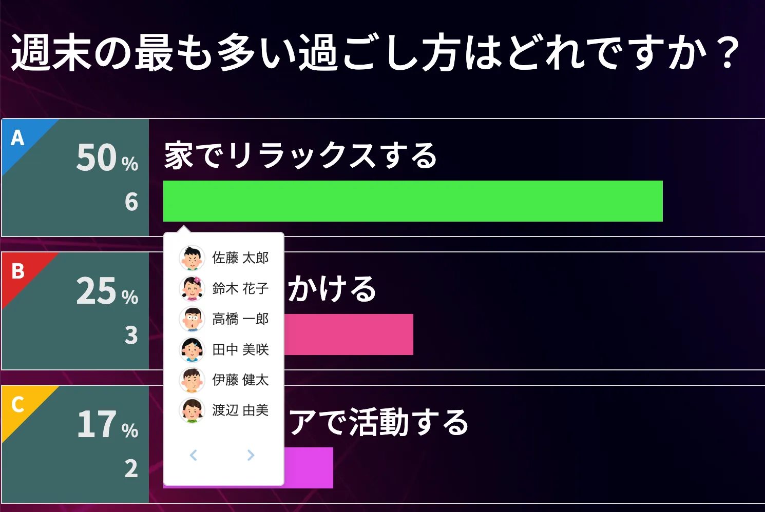 選択肢ごとの回答者一覧